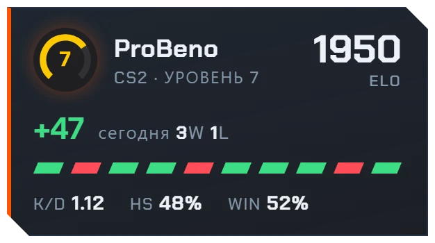 Оверлей FACEIT: уровень 7, 1950 ELO, +47 за сегодня